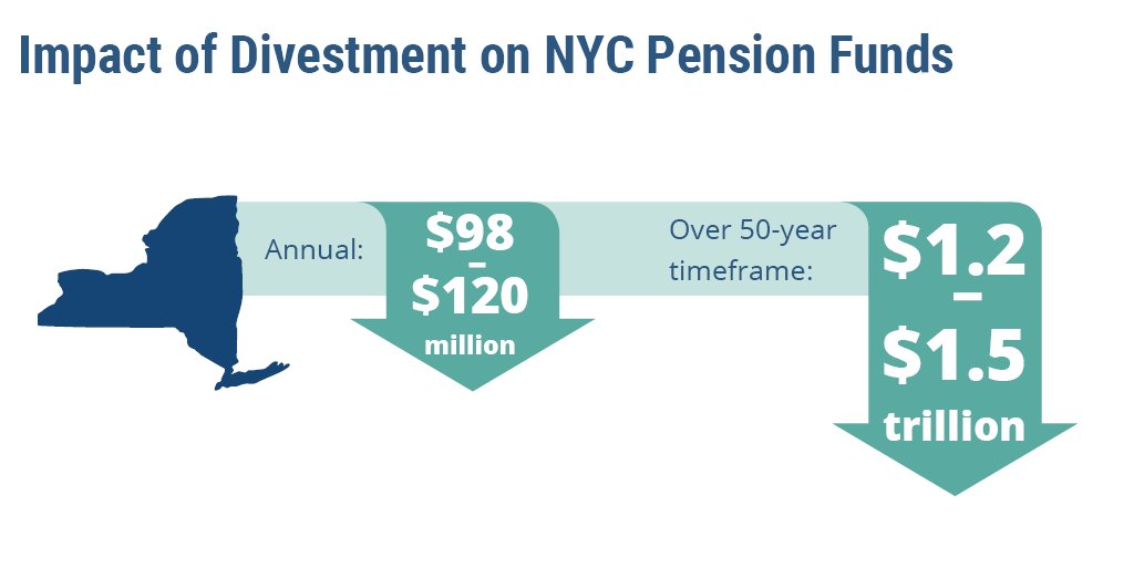 Study reveals oil & gas divestment of pensions could cost trillions – IPAA