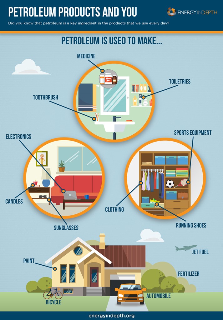 What Is Oil Used For  Uses for Oil and Petroleum Products