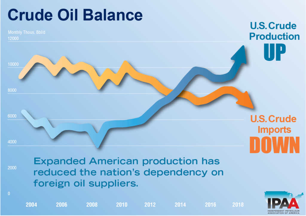 Oil Price Chart Now